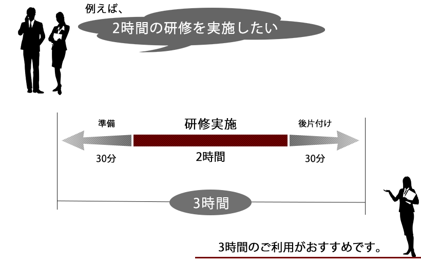 春日井高蔵寺駅前貸し会議室の研修ご予約例